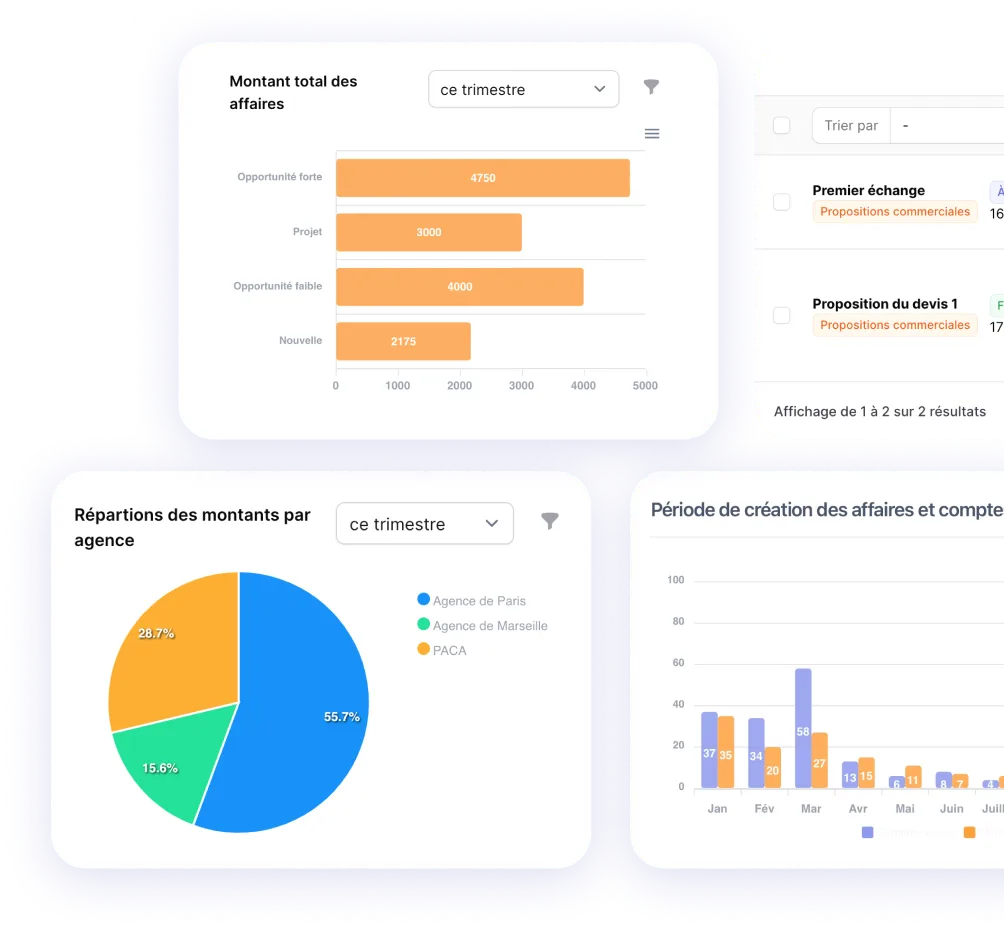 Composition visuelle illustrant des interfaces web et mobiles sur mesure